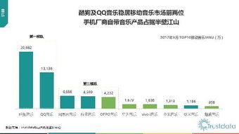 2017年Q1中國(guó)移動(dòng)互聯(lián)網(wǎng)行業(yè)發(fā)展分析報(bào)告 北京網(wǎng)絡(luò)技術(shù)服務(wù)