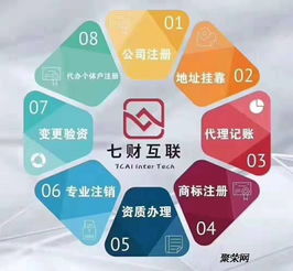 蘇州七財(cái)互聯(lián) 專業(yè)的公司注冊(cè)與代理記賬一體化服務(wù)